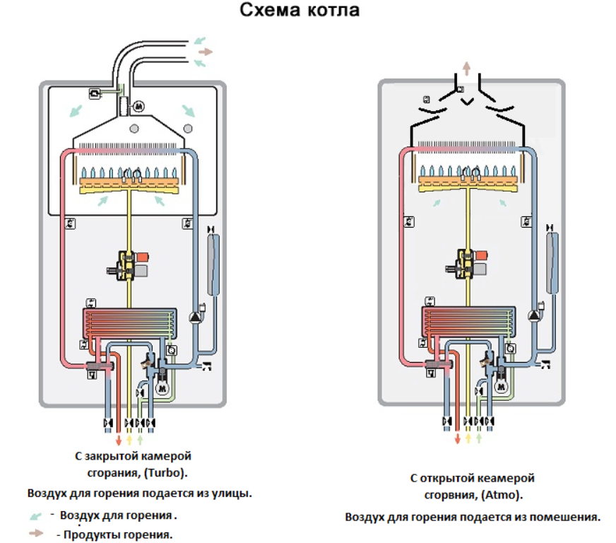 газовый двухконтурный котел отличия по типу схема