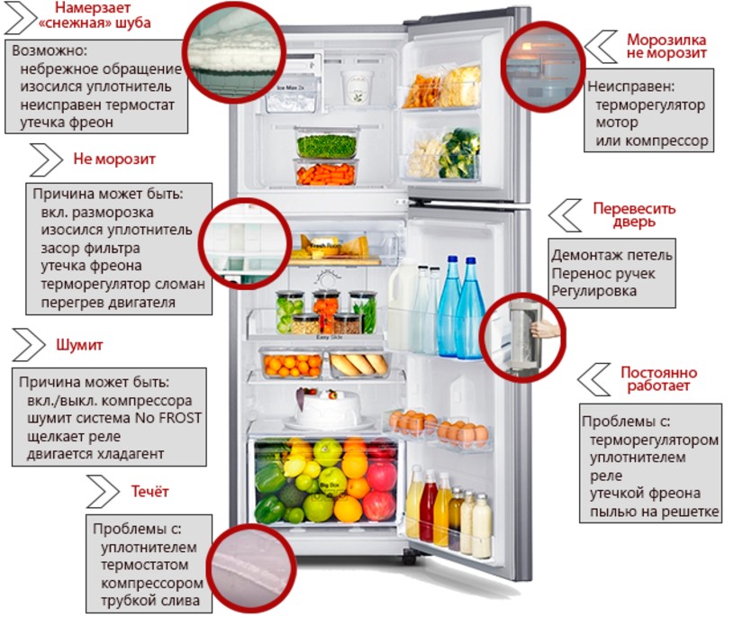 Причины неисправности холодильника