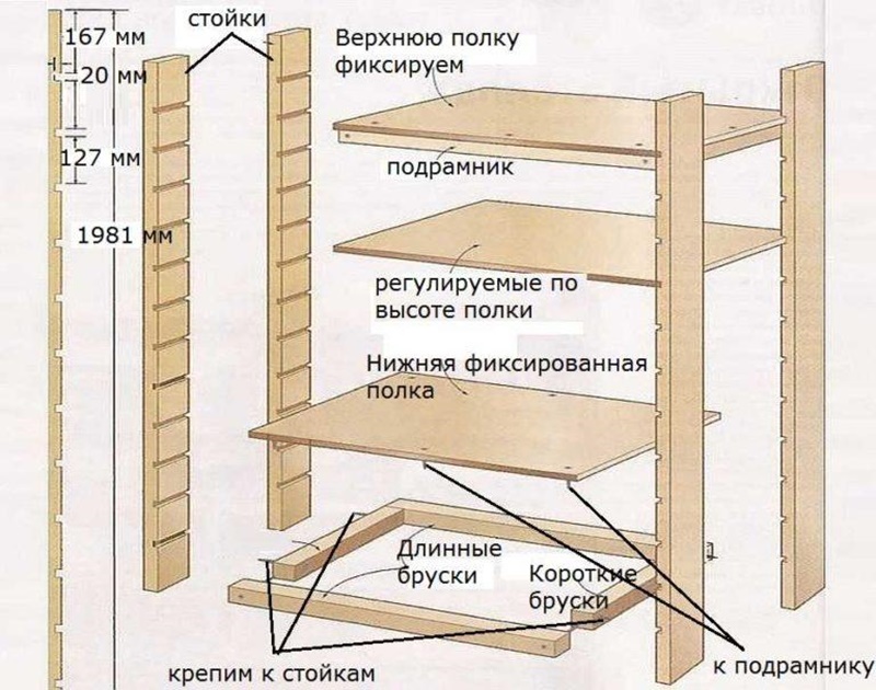 Материалы для балконных полок