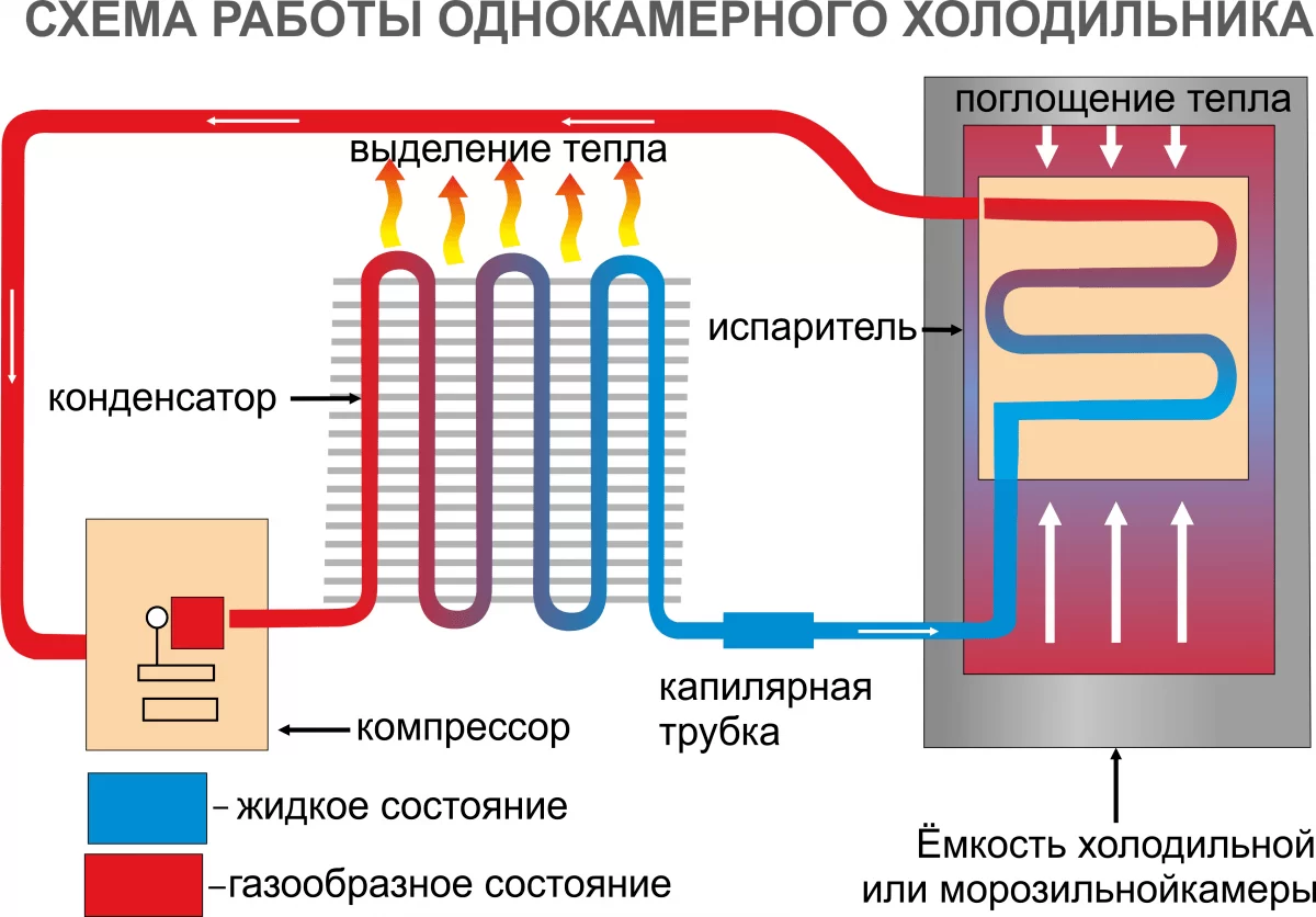 схема работы